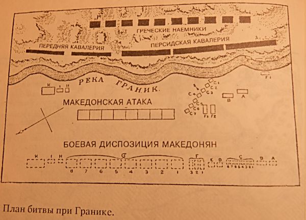 План битвы при Граники Александра Македонского.